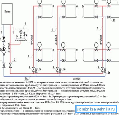 Schéma d'un système à deux tuyaux avec une spécification. Schéma d'un système à deux tuyaux avec une spécification.