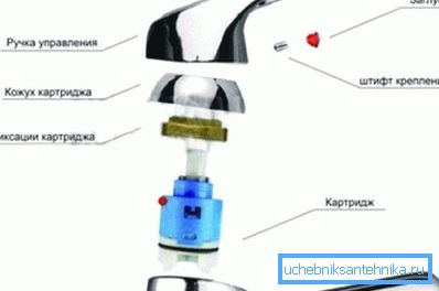 Le schéma de l'option joystick. Le schéma de l'option joystick.
