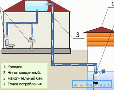 Schéma de fonctionnement de la pompe submersible Schéma de fonctionnement de la pompe submersible