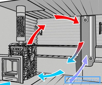 Schéma de ventilation naturelle à basse performance Schéma de ventilation naturelle à basse performance