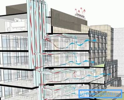 Système de ventilation naturelle d'un bâtiment à plusieurs étages Système de ventilation naturelle d'un bâtiment à plusieurs étages