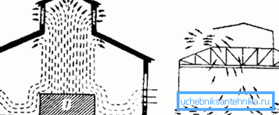 Schéma des locaux de production de ventilation naturelle Schéma des locaux de production de ventilation naturelle