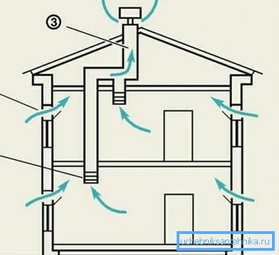 La ventilation industrielle et ses caractéristiques