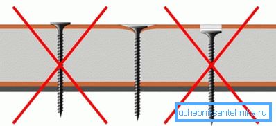 Système de fixation à vis: position correcte et incorrecte Système de fixation à vis: position correcte et incorrecte