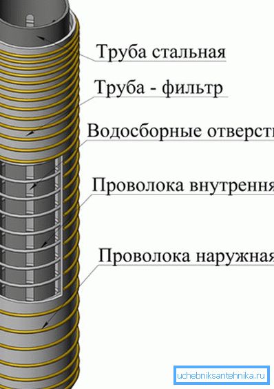 Schéma de filtrage Schéma de filtrage