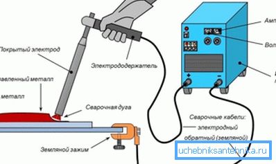 Le schéma de fonctionnement de la machine à souder Le schéma de fonctionnement de la machine à souder