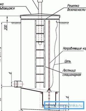 Absorbeur d'évier avec corbeille Absorbeur d'évier avec corbeille