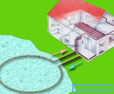 Système de géothermie utilisant la chaleur de l'eau Système de géothermie utilisant la chaleur de l'eau