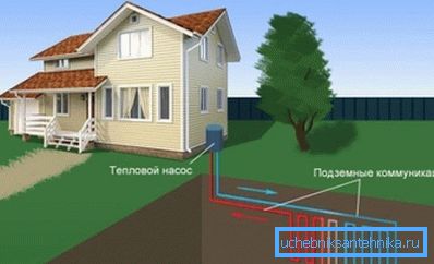 Système de chauffage géothermique Système de chauffage géothermique