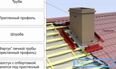 Schéma d'étanchéité des tuyaux Schéma d'étanchéité des tuyaux