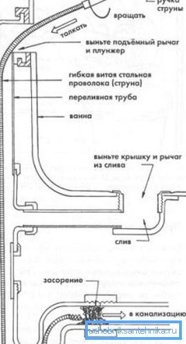 Schéma illustrant le principe de fonctionnement du câble sanitaire Schéma illustrant le principe de fonctionnement du câble sanitaire