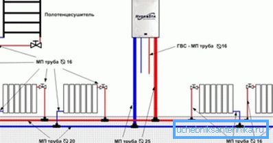 Système de chauffage individuel Système de chauffage individuel