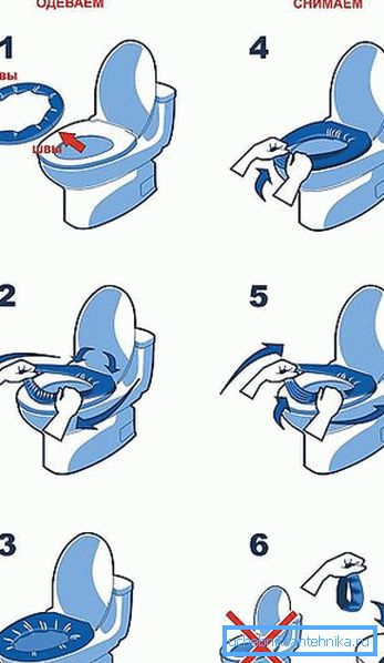 768 Schéma - instructions pour utiliser une couverture jetable