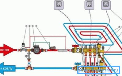 Schéma d'utilisation des capteurs dans le système de chauffage par le sol