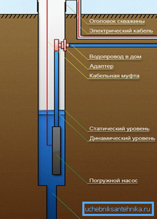 Modèle d'utilisation de l'adaptateur de forage Modèle d'utilisation de l'adaptateur de forage
