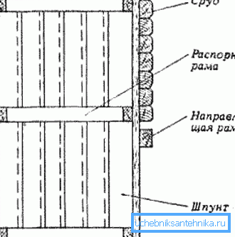 Schéma de production de palplanches Schéma de production de palplanches