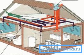 Le système de fabrication de la ventilation dans une maison privée, créé sur la base de son propre équipement du principe de fonctionnement obligatoire