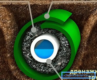 Le schéma du système de drainage de haute qualité Le schéma du système de drainage de haute qualité