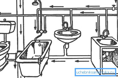 La disposition des eaux usées et l'approvisionnement en eau dans l'appartement