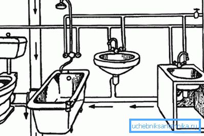 2745 Schéma des canalisations d'égout à domicile
