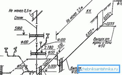 Projet d'assainissement d'une maison à 2 étages, réalisé à la main Projet d'assainissement d'une maison à 2 étages, réalisé à la main