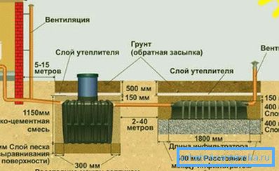 Plan des eaux usées utilisant des réservoirs achetés sous la fosse septique Plan des eaux usées utilisant des réservoirs achetés sous la fosse septique