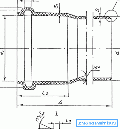 Schéma du tuyau d'égout dans la section Schéma du tuyau d'égout dans la section