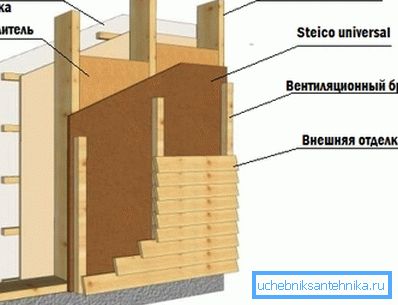 Mur de cadre Mur de cadre