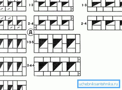 Pose d'une cheminée en brique pour une chaudiere a combustible solide Pose d'une cheminée en brique pour une chaudiere a combustible solide