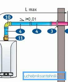 Diagramme de tube coaxial Diagramme de tube coaxial