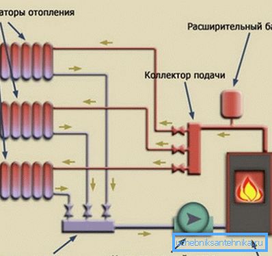 Circuit collecteur