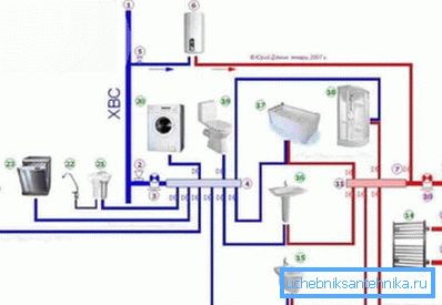 Schéma de l'eau de connexion du collecteur Schéma de l'eau de connexion du collecteur