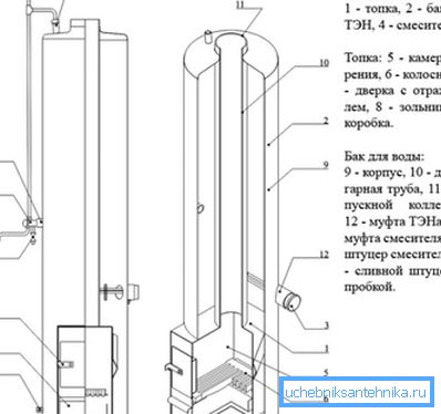 Le schéma de la colonne, travaillant sur bois Le schéma de la colonne, travaillant sur bois