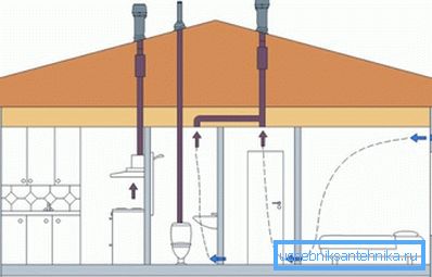 Le schéma du système de ventilation combiné Le schéma du système de ventilation combiné