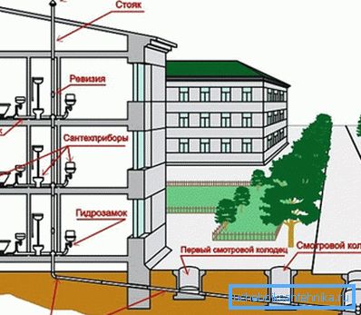 Schéma de communication d'une maison d'habitation.