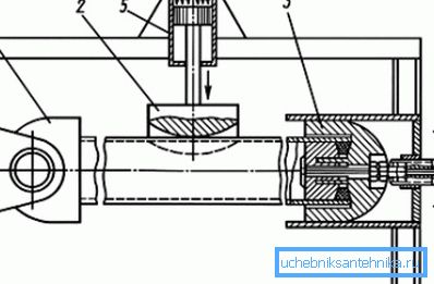Sectional Design