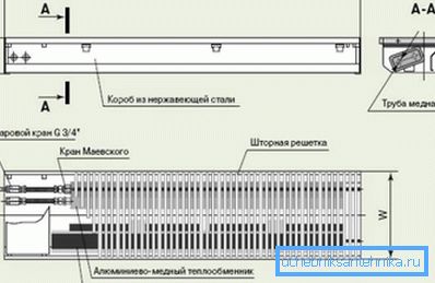Circuit convecteur