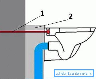 Fixation du bol sur le béton: 1 - boulons; 2 - rectangle monolithique Fixation du bol sur le béton: 1 - boulons; 2 - rectangle monolithique