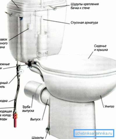 Schéma de fixation des toilettes Schéma de fixation des toilettes