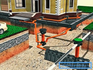 Schéma d'égout pluvial Schéma d'égout pluvial