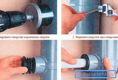 Schéma d'installation de l'adaptateur directement sur le tuyau d'égout Schéma d'installation de l'adaptateur directement sur le tuyau d'égout