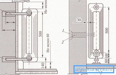 Le schéma d'installation d'un radiateur Le schéma d'installation d'un radiateur