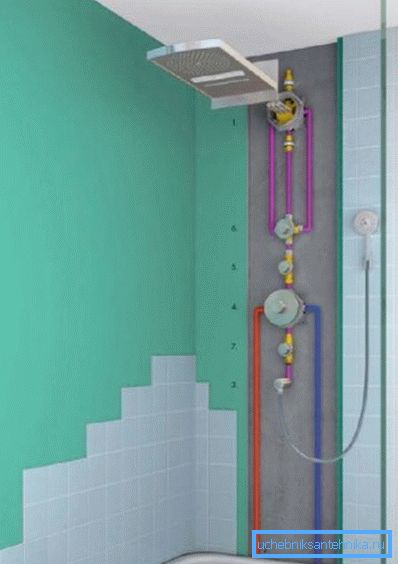 Schéma d'installation mélangeur intégré pour la salle de douche Schéma d'installation mélangeur intégré pour la salle de douche
