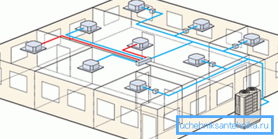 Le schéma du système de climatisation multizone Le schéma du système de climatisation multizone