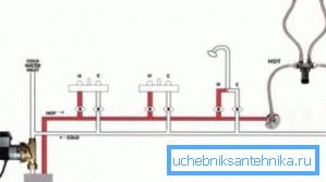 Le schéma de chauffage de l'eau à donner dans le mélangeur Le schéma de chauffage de l'eau à donner dans le mélangeur