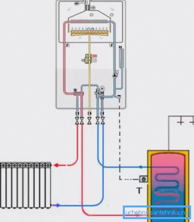 Le schéma de chauffage de l'eau dans un appareil à gaz Le schéma de chauffage de l'eau dans un appareil à gaz