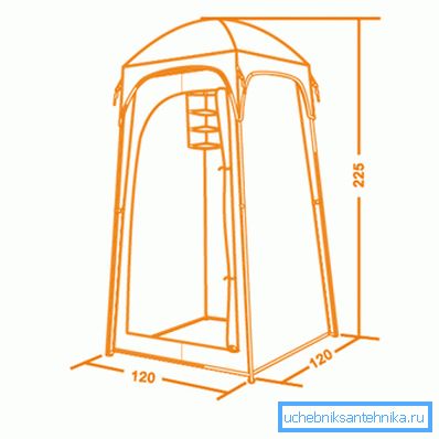 Le schéma de l'auvent de camping le plus courant