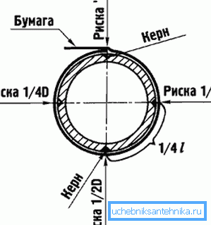 Modèle de trou de base