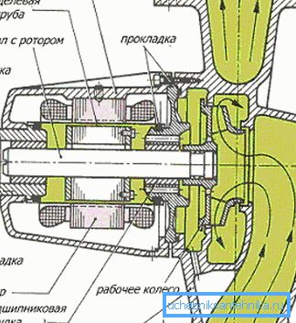 Schéma de la pompe à rotor humide Schéma de la pompe à rotor humide