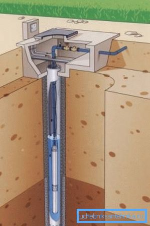 Aménagement d'une source d'eau autonome Aménagement d'une source d'eau autonome